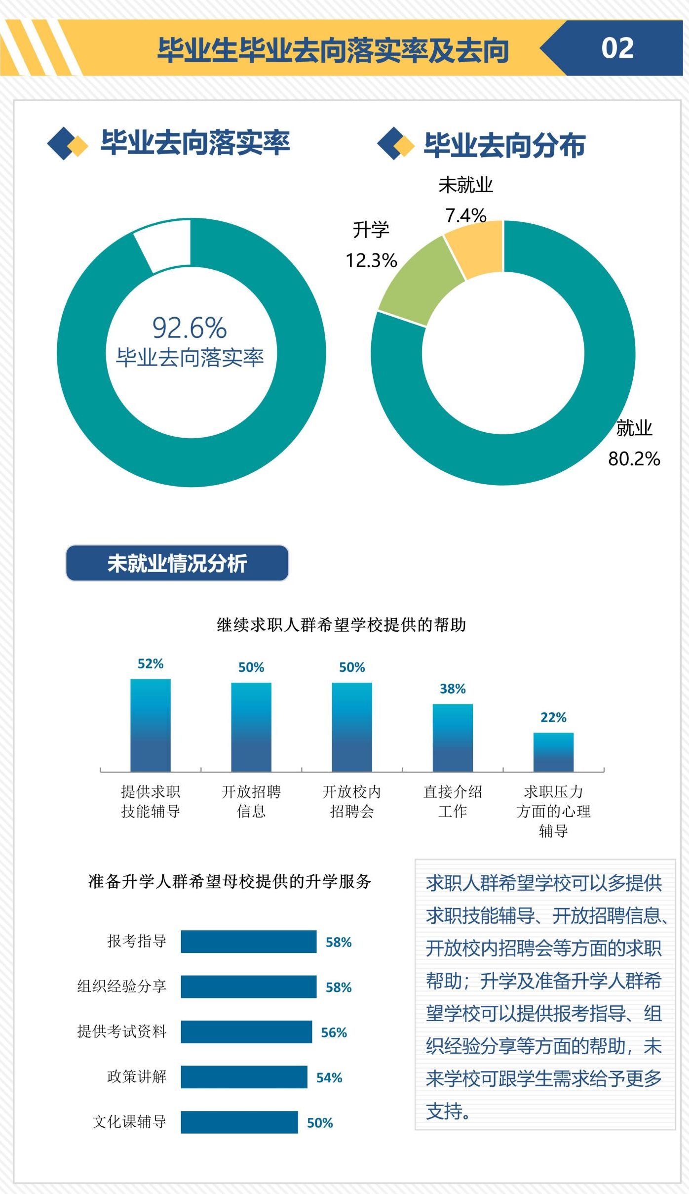 湖南工程职业技术学院就业率及就业前景怎么样（含2021届就业质量报告）