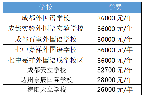 绵阳中学外地生招生条件（含私立中学收费标准）-广东技校排名网