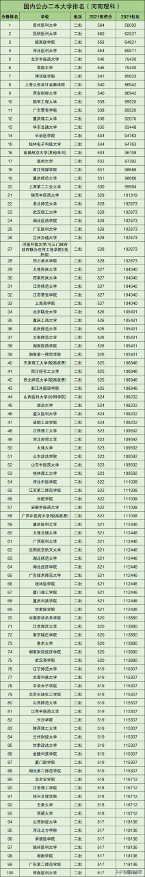 二本a类有哪些不错的大学（附全国二本大学100强）-广东技校排名网