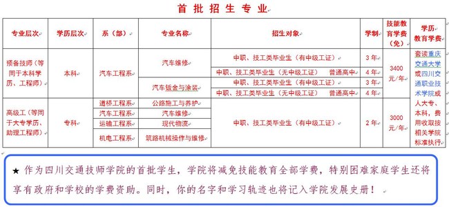 四川交通技师学院招生简章：师资及就业