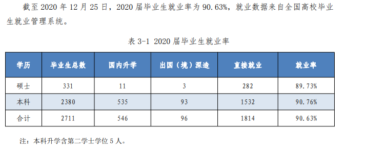 浙江海洋大学就业率及就业前景怎么样（含2021届就业质量报告）