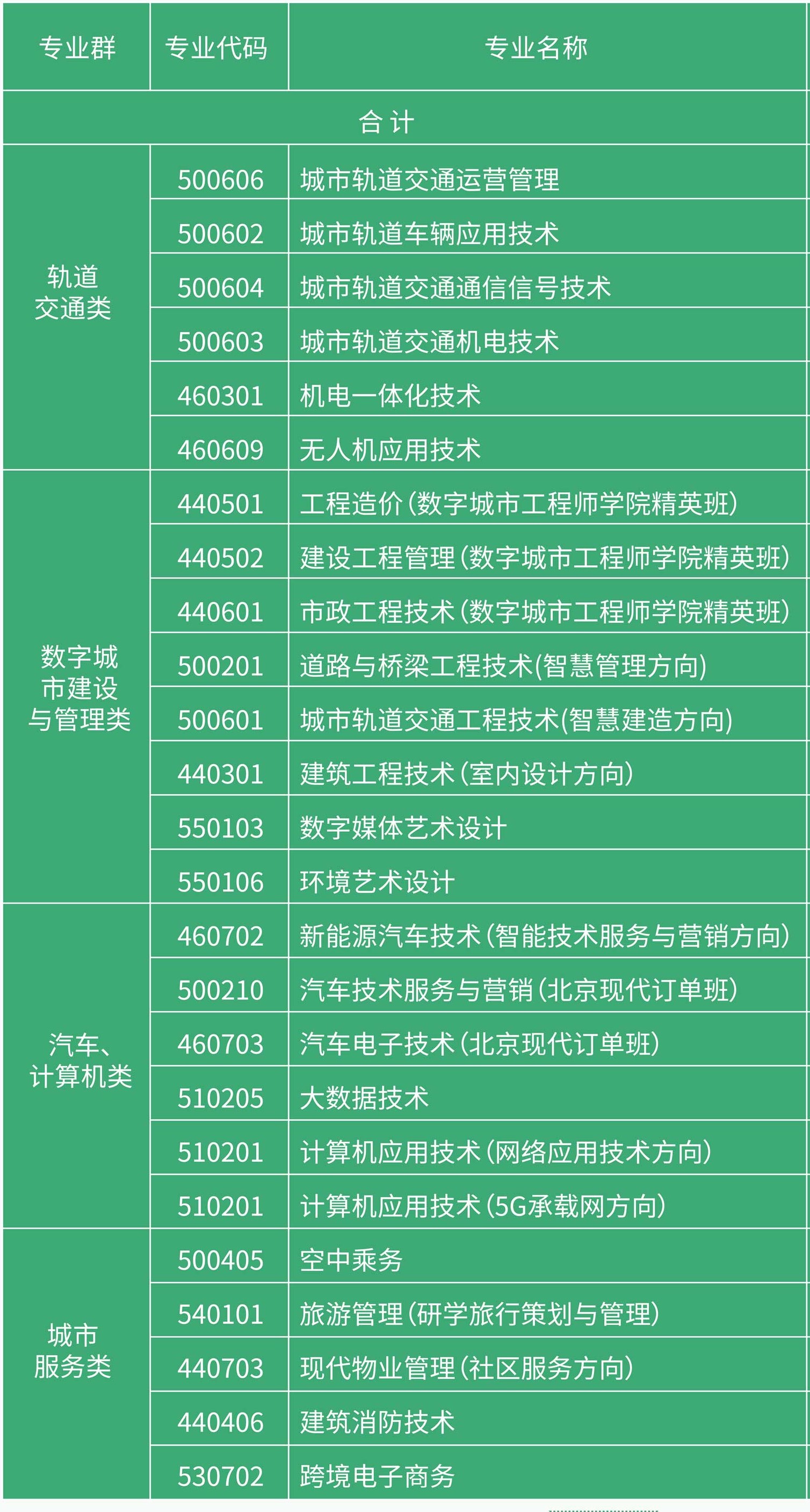 北京交通职业技术学院自主招生学费多少钱一年-各专业收费标准
