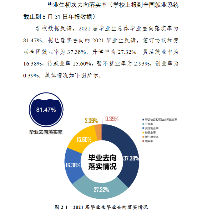 河南科技大学就业率及就业前景怎么样（含2021届就业质量报告）