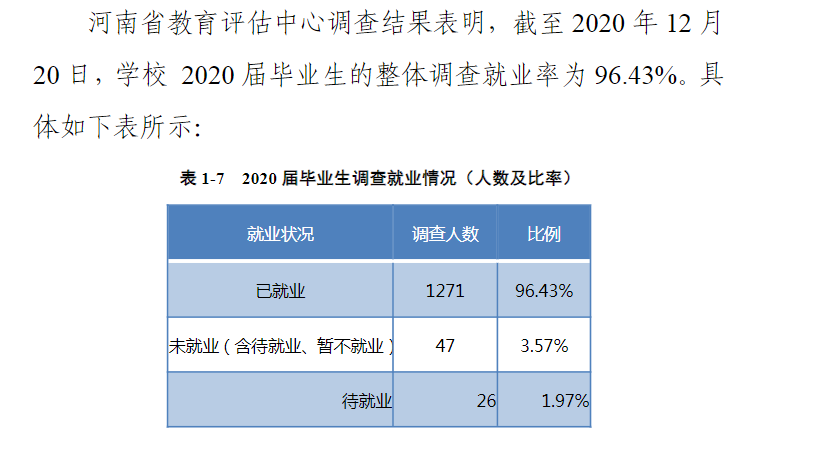 河南建筑职业技术学院就业率及就业前景怎么样（含2021届就业质量报告）
