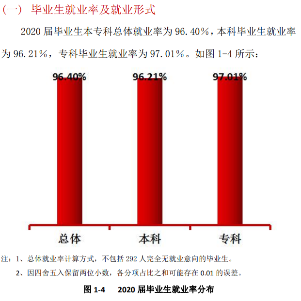 成都锦城学院就业率及就业前景怎么样（含2021届就业质量报告）