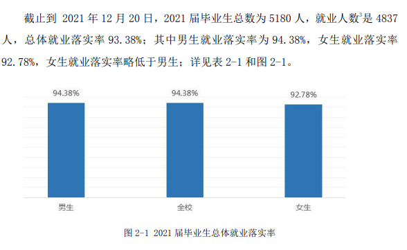 淮南师范学院就业率及就业前景怎么样（含2021届就业质量报告）