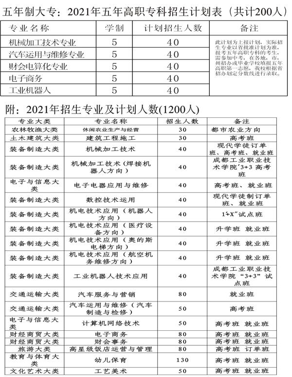 四川省金堂县职业高级中学招生计划
