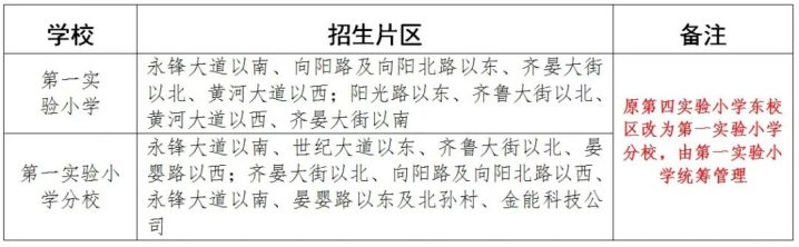 齐河县第一实验小学2022年最新招生简章 附：招生对象、报名条件及范围-广东技校排名网