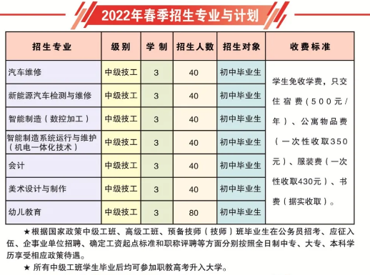 2022山东交通技师学院学费多少钱一年