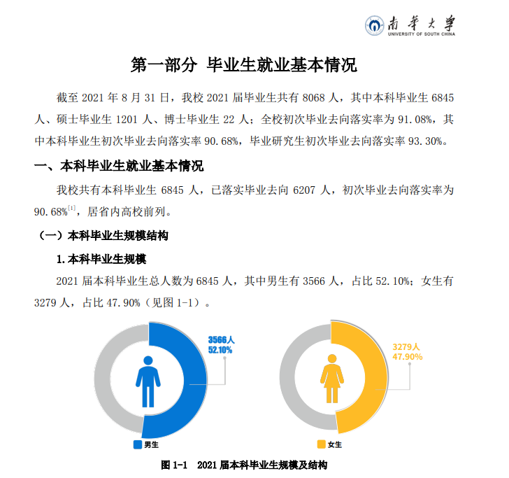 南华大学就业率及就业前景怎么样（含2021届就业质量报告）