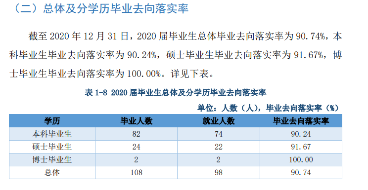 哈尔滨音乐学院就业率及就业前景怎么样（含2020-2021学年本科教学质量报告）