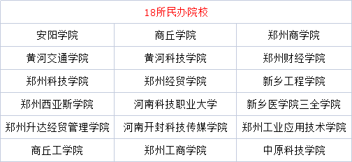 河南专升本学校有哪些学校（附河南专升本招生条件）-广东技校排名网