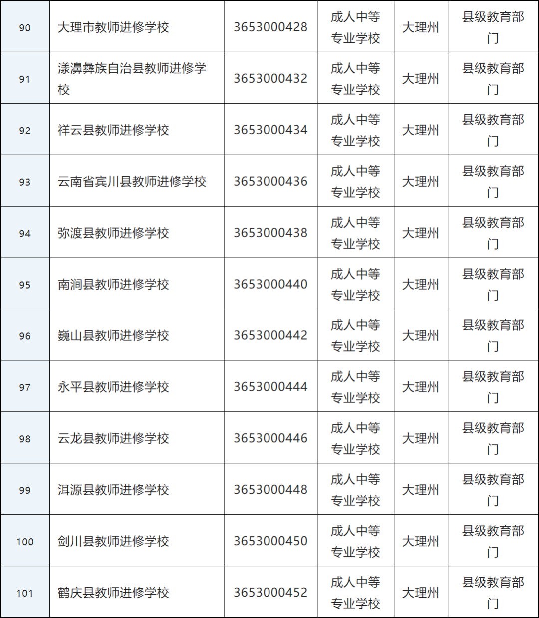 大理技师学院有哪些专业（附大理中专学校名单）-广东技校排名网