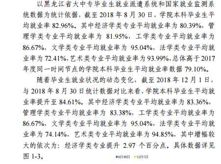 黑龙江财经学院就业率及就业前景怎么样（含2021届就业质量报告）
