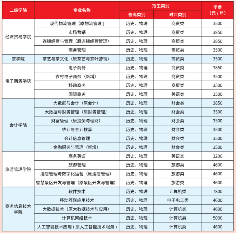 湖南商务职业技术学院学费多少钱一年-各专业收费标准