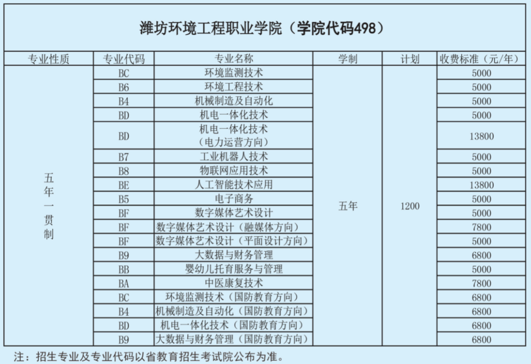 潍坊环境工程职业学院学费多少钱一年-各专业收费标准