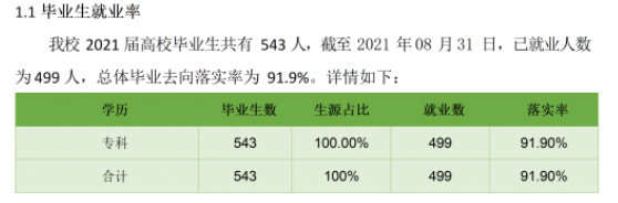内蒙古能源职业学院就业率及就业前景怎么样（含2021届就业质量报告）