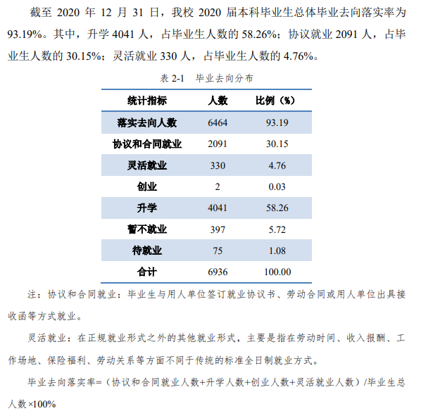 华中科技大学就业率及就业前景怎么样（含2020-2021学年本科教学质量报告）