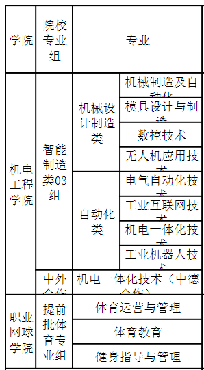 武汉城市职业学院有哪些专业？
