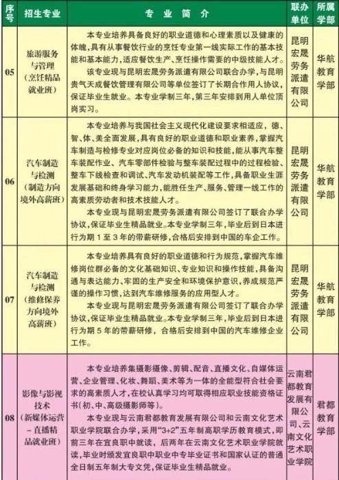 宜良县职业高级中学好么（附：2022年找专业）-广东技校排名网