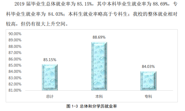 萍乡学院就业率及就业前景怎么样（含就业质量报告）