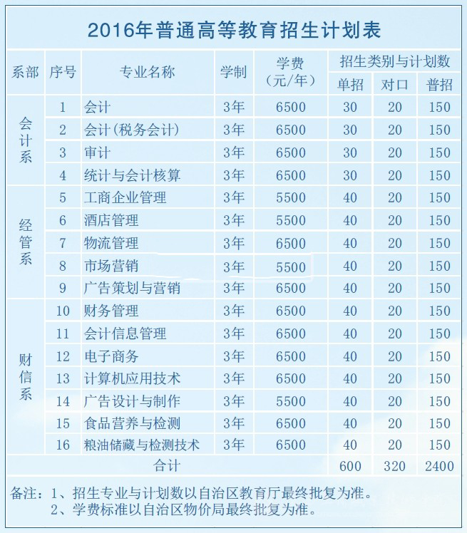 广西工商职业技术学院2016年招生简章
