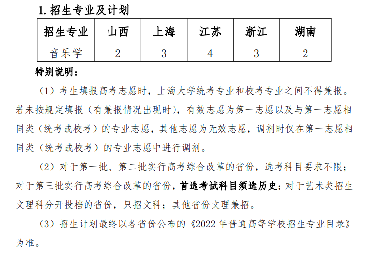 2022年上海大学艺术类学费多少钱一年-各专业收费标准