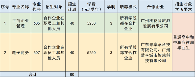 广东工贸职业技术学院2023年自主招生简章（没证书要求）-广东技校排名网