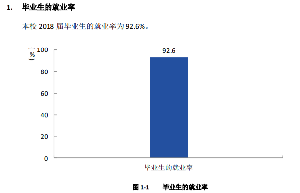 四川工商职业技术学院就业率及就业前景怎么样（含2021届就业质量报告）
