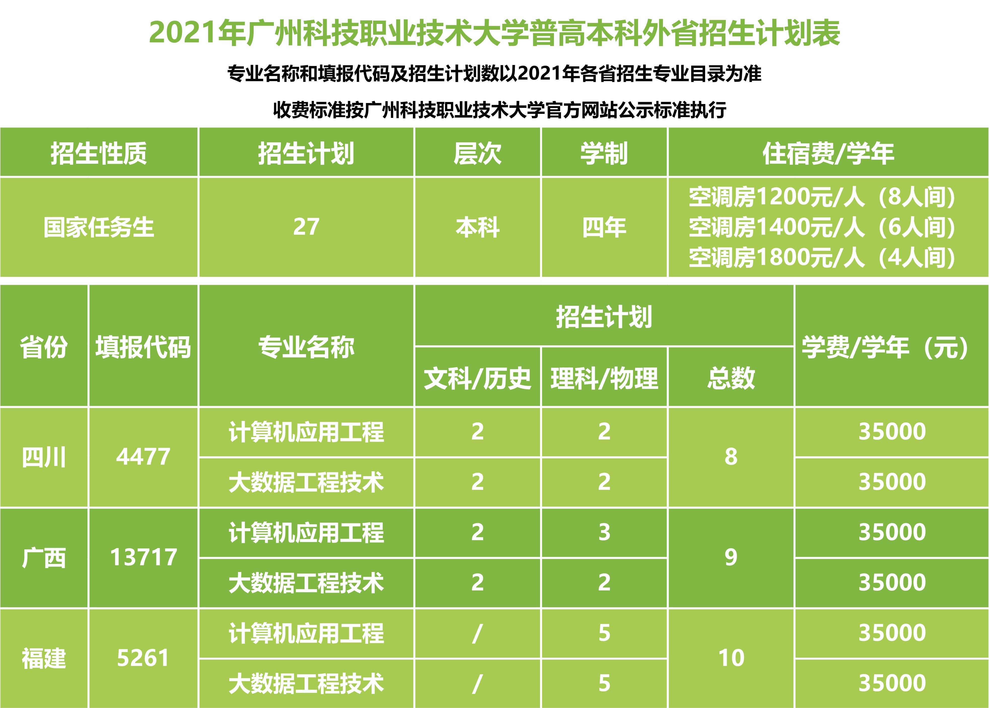 广州科技职业技术大学学费多少钱一年-各专业收费标准