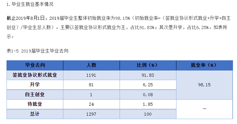 四川邮电职业技术学院就业率及就业前景怎么样（含2021届就业质量报告）