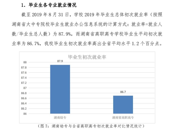 湖南幼儿师范高等专科学校就业率及就业前景怎么样（含2021届就业质量报告）
