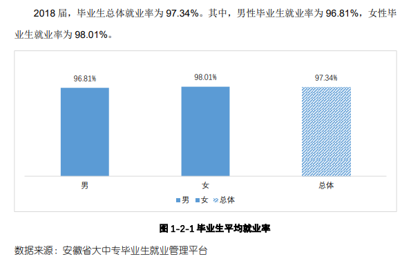 芜湖职业技术学院就业率及就业前景怎么样（含2021届就业质量报告）