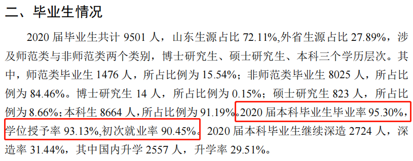 济南大学就业率及就业前景怎么样（含2020-2021学年本科教学质量报告）