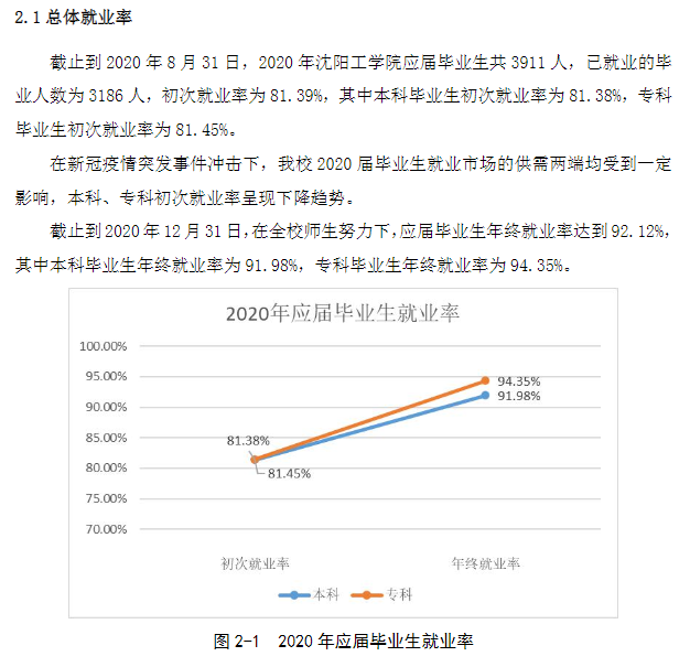 沈阳工学院就业率及就业前景怎么样（含2021届就业质量报告）