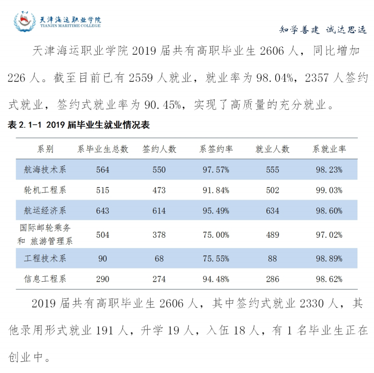天津海运职业学院就业率及就业前景怎么样（含2021届就业质量报告）