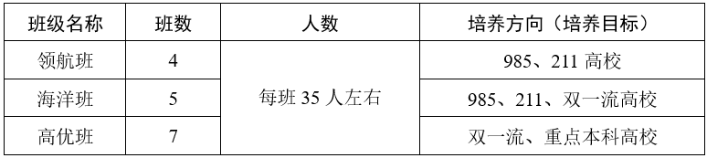 广州市第八十六中学2023年高中招生问答-广东技校排名网