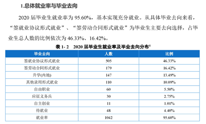 重庆旅游职业学院就业率及就业前景怎么样（含2021届就业质量报告）