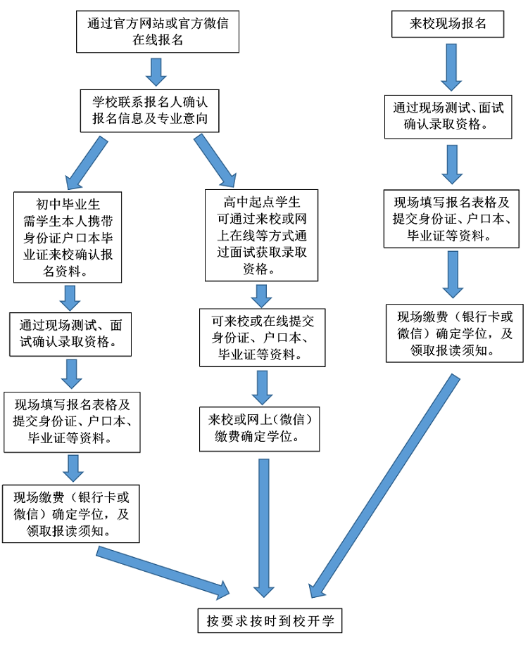 广州市机电技师学院（附自主报名流程）-广东技校排名网