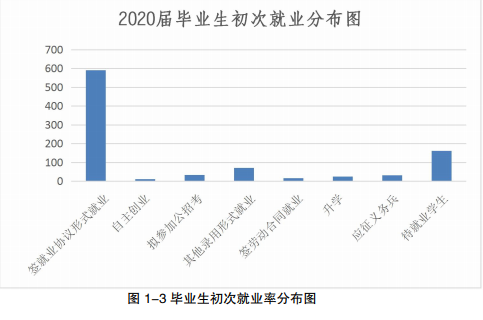 江西洪州职业学院就业率及就业前景怎么样（含就业质量报告）