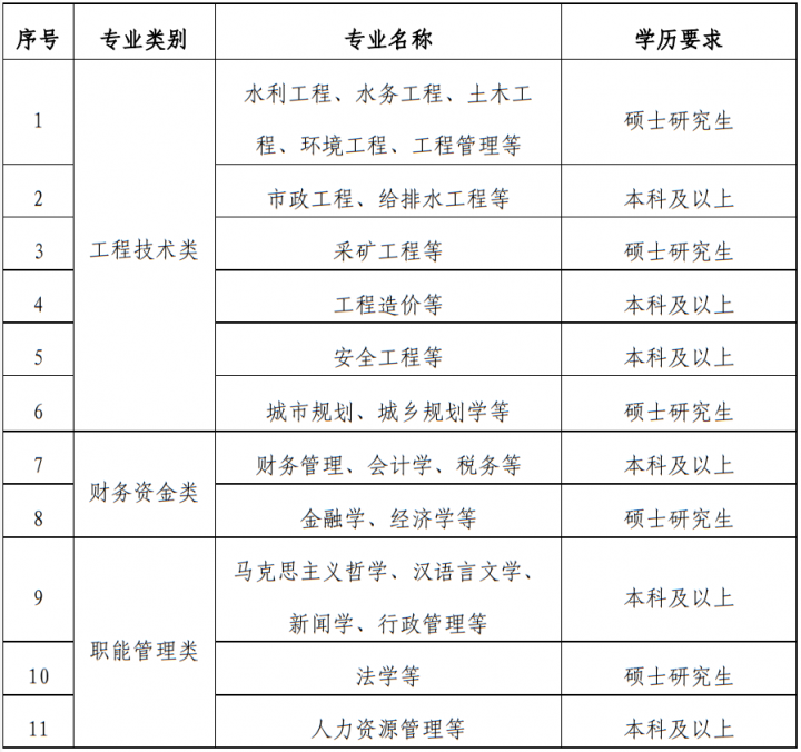 中电建生态环境集团有限公司2023年校园招聘信息公告（薪酬待遇+应聘条件+工作地点）-广东技校排名网
