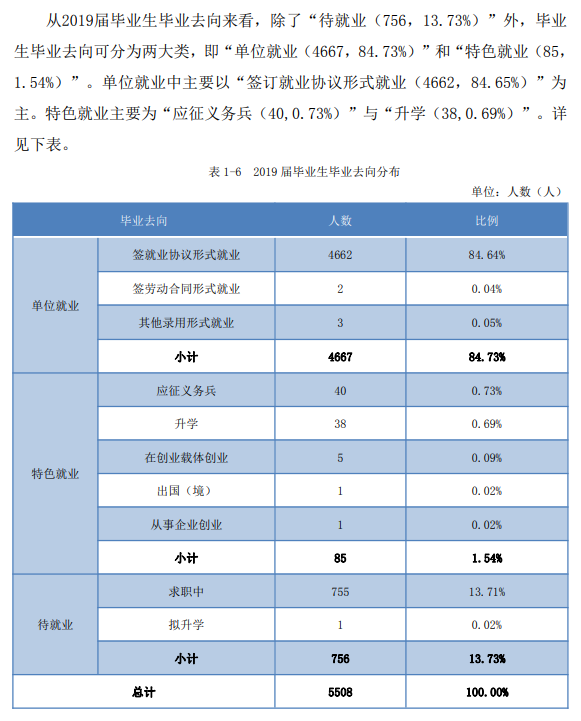九江职业技术学院就业率及就业前景怎么样（含就业质量报告）