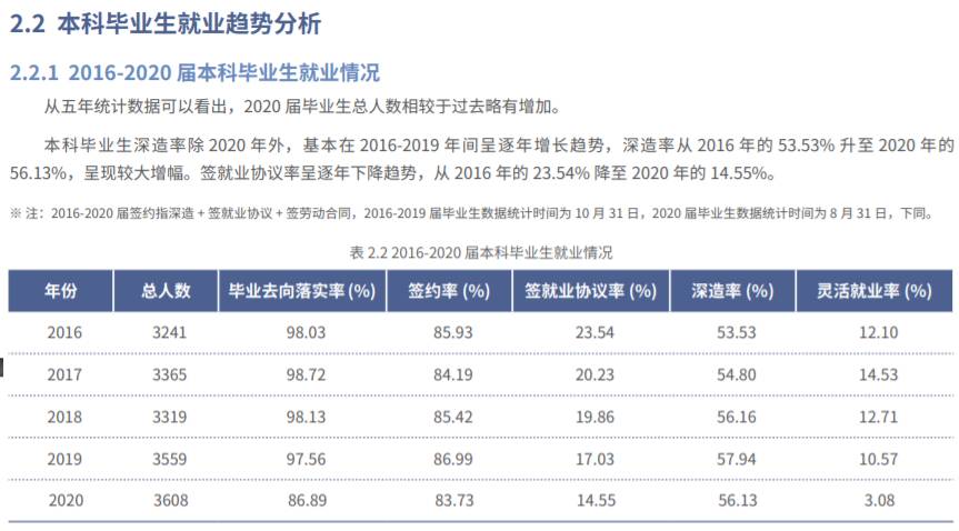 北京交通大学就业率及就业前景怎么样（含2021届就业质量报告）