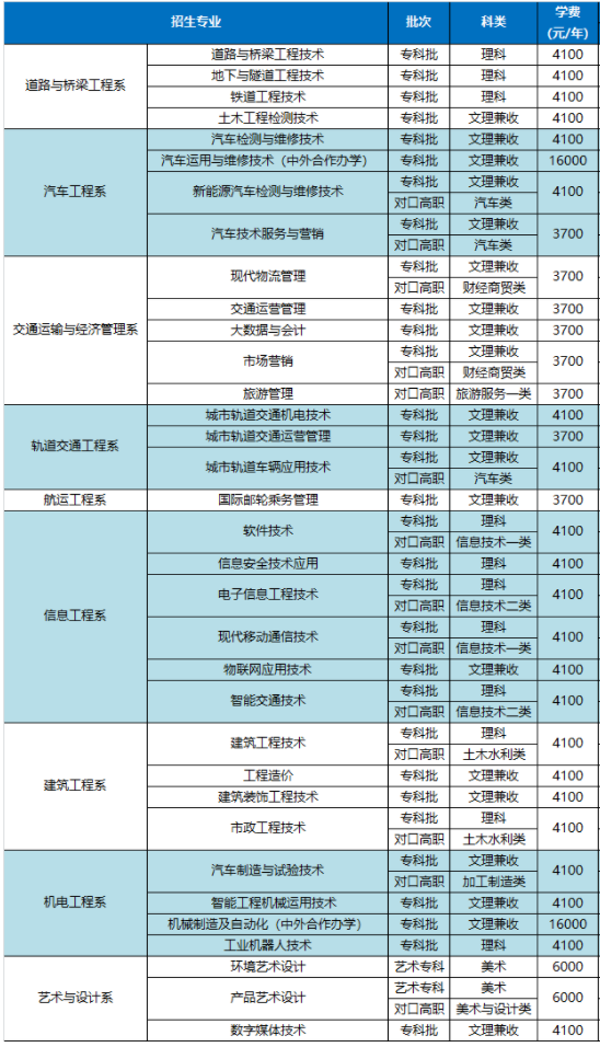 四川交通职业技术学院学费多少钱一年-各专业收费标准