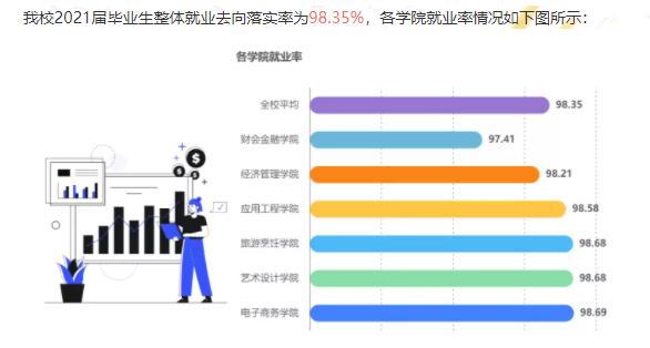 浙江商业职业技术学院就业率及就业前景怎么样（含2021届就业质量报告）