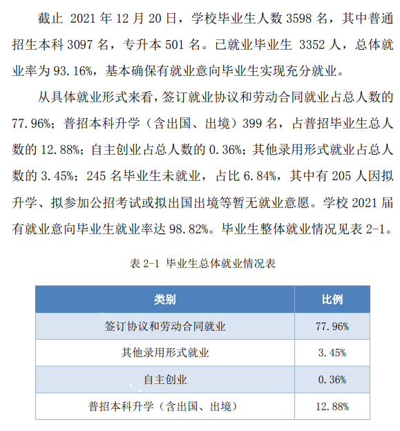 皖江工学院就业率及就业前景怎么样（含2021届就业质量报告）