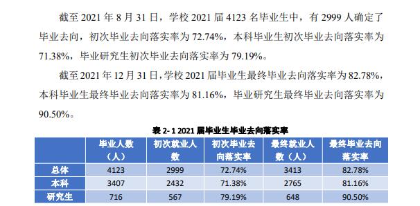 四川外国语大学就业率及就业前景怎么样（含2021届就业质量报告）