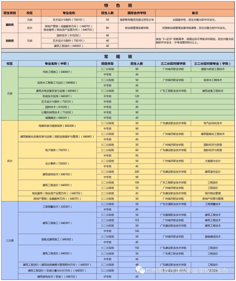 广州市城市建设职业学校2023年招生简章-广东技校排名网