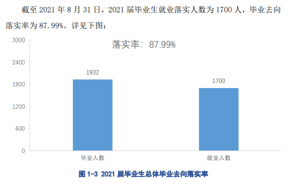 江西软件职业技术大学就业率及就业前景怎么样（含2021届就业质量报告）