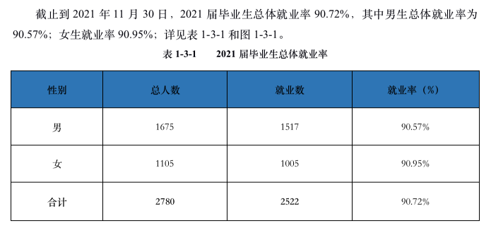 安庆职业技术学院就业率及就业前景怎么样（含2021届就业质量报告）